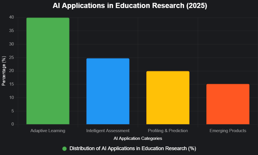 AI in Classrooms 2025: The Real Story Behind the Buzz and growth